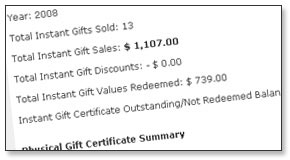 Sales & Redeemptions Reports